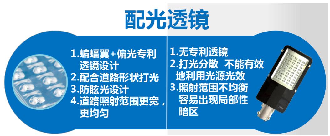 太陽(yáng)能路燈和傳統(tǒng)路燈對(duì)比